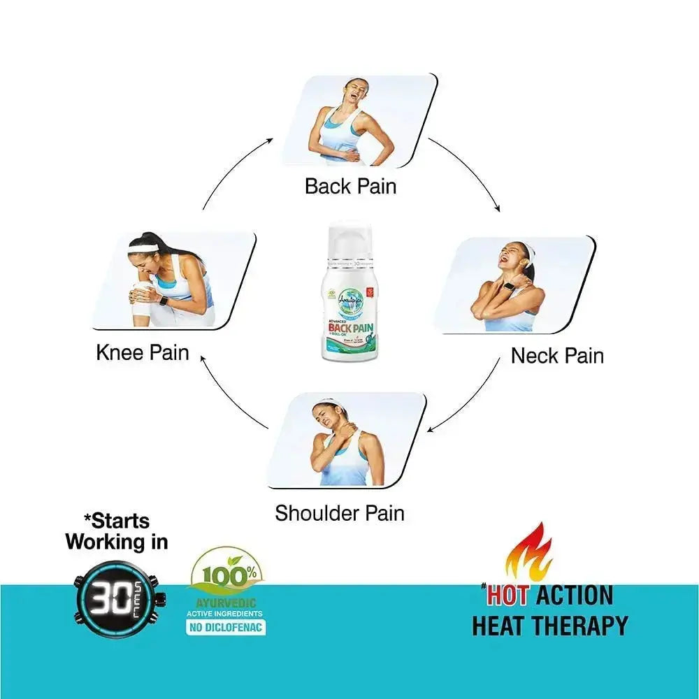 Amrutanjan Back Pain Roll-On – 50ml Each (Pack of 2) | Fast Relief from Back, Muscle & Joint Pain V2deliver.com