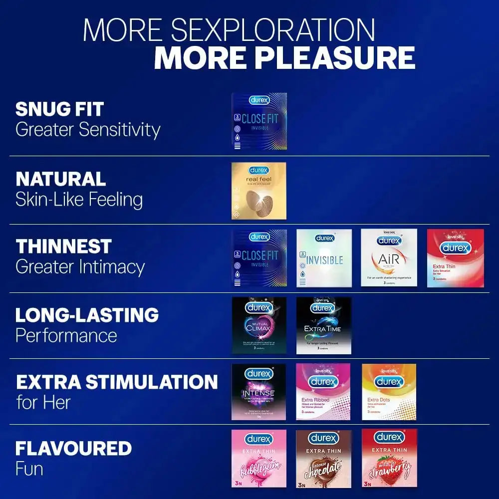 Durex Multi-Pack Condoms for Men – Extra Time, Extra Dotted, Extra Ribbed | 10 Count Each (Pack of 4) V2deliver.com