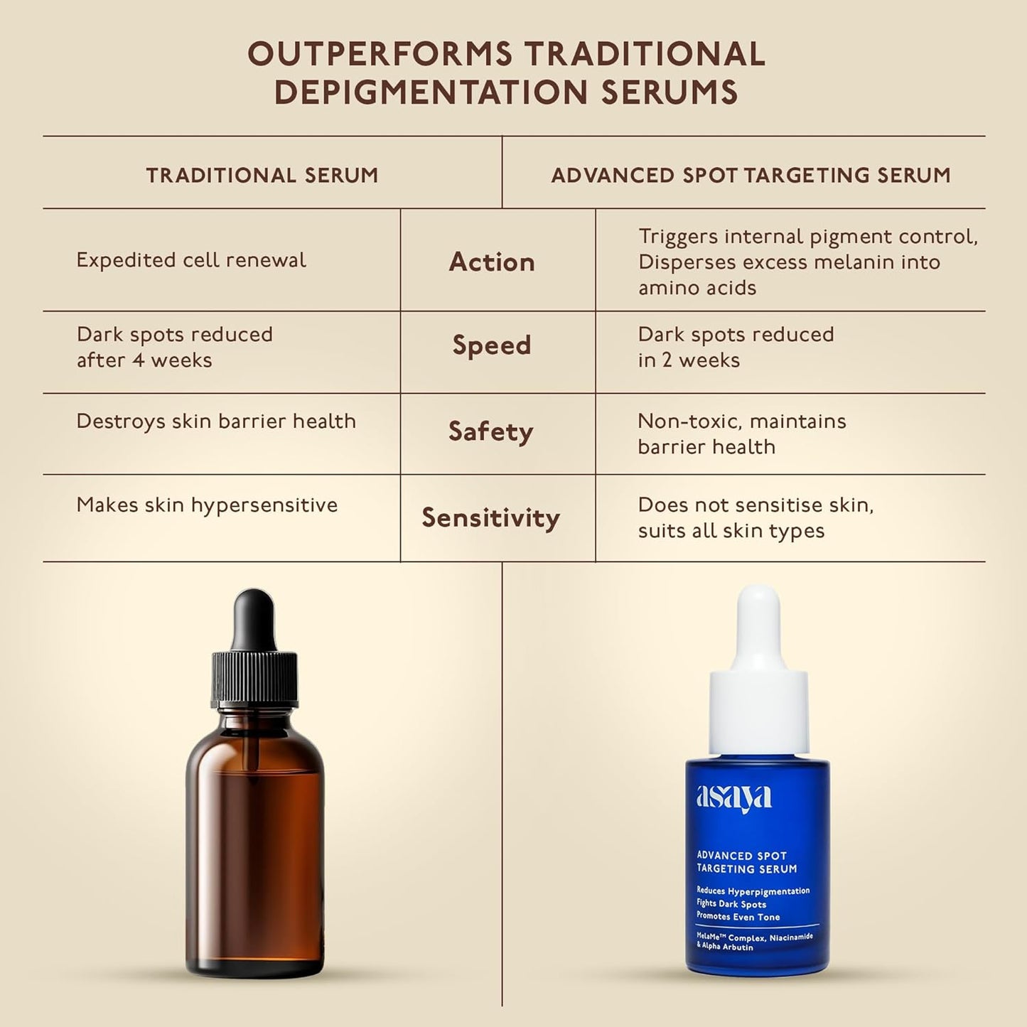 Asaya Advanced Spot Pigmentation Face Serum